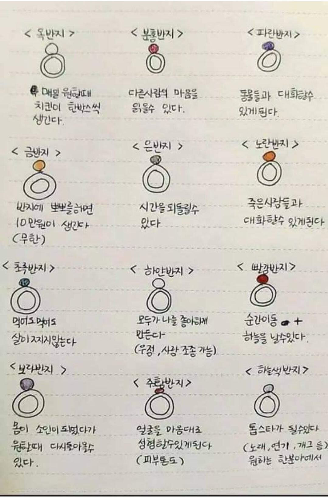 이 반지들 중 하나만 가질 수 있다면? | 인스티즈