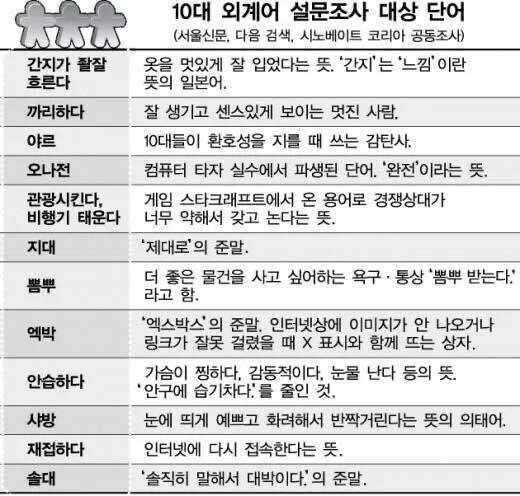 요즘 10대들이 쓴다는 언어 | 인스티즈