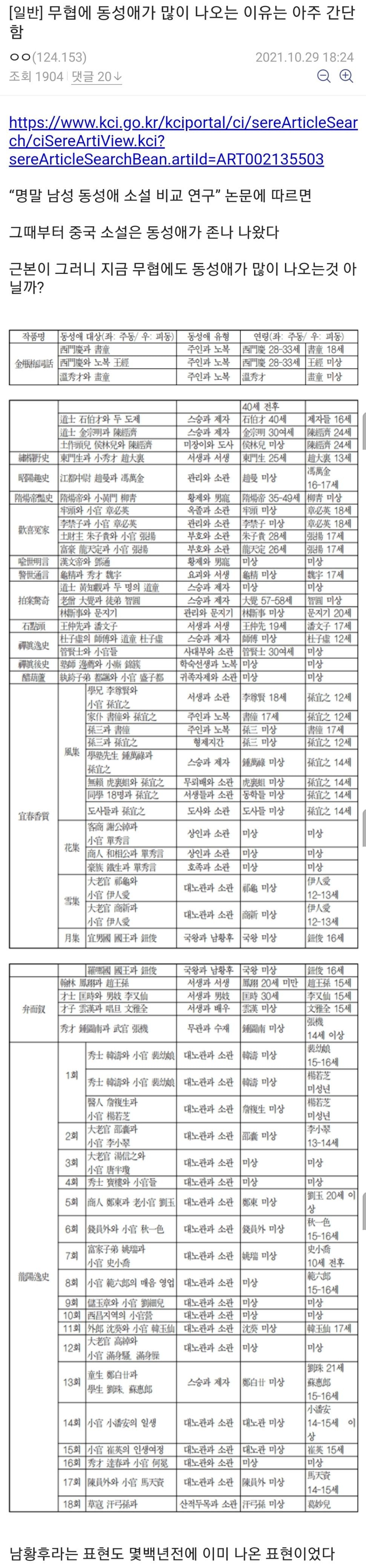 무협에 동성애가 많이 나오는 이유 | 인스티즈