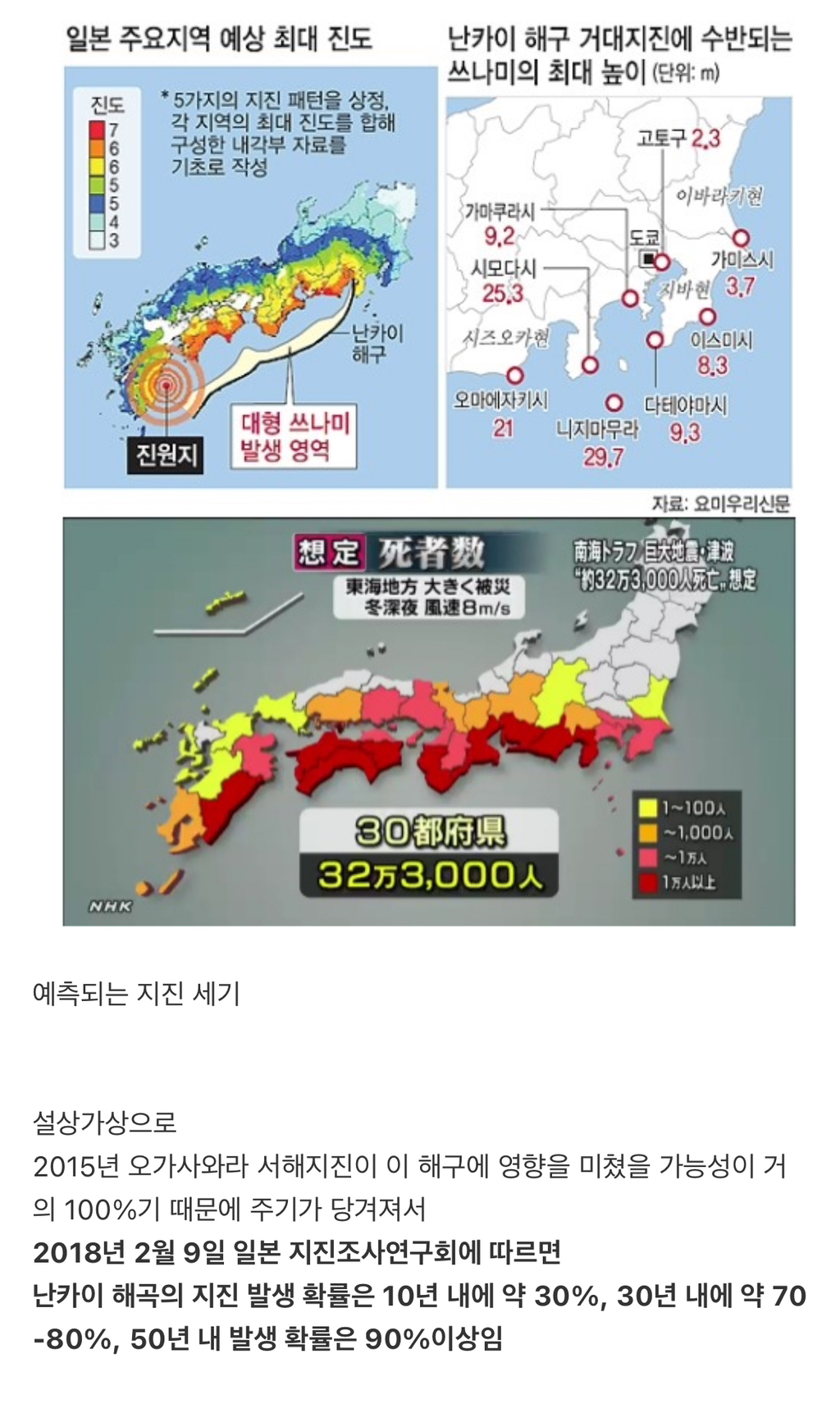 한번 일어나면 32만명까지 죽는다는 일본 대지진 | 인스티즈