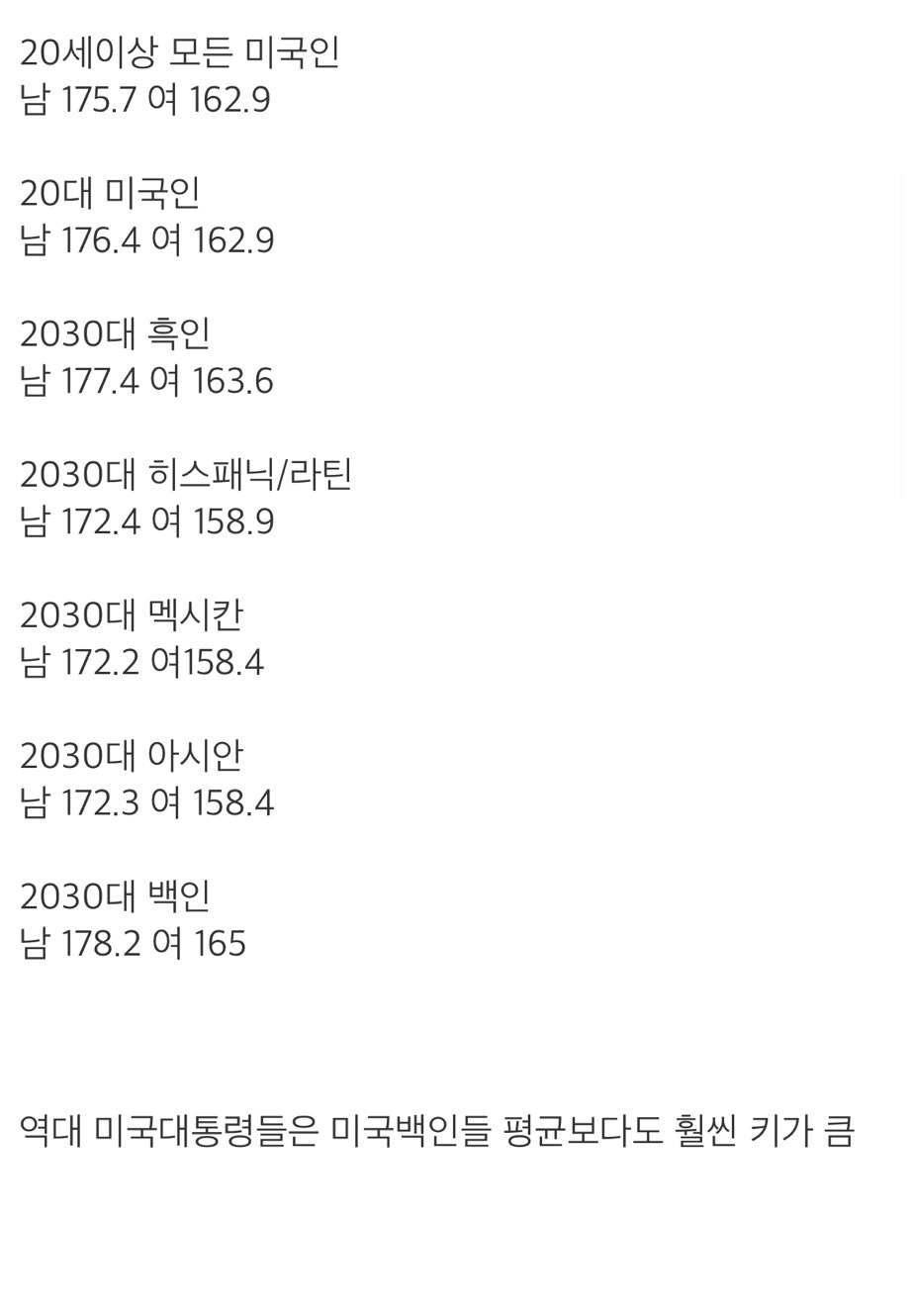 2030 미국인 평균신장.jpg | 인스티즈
