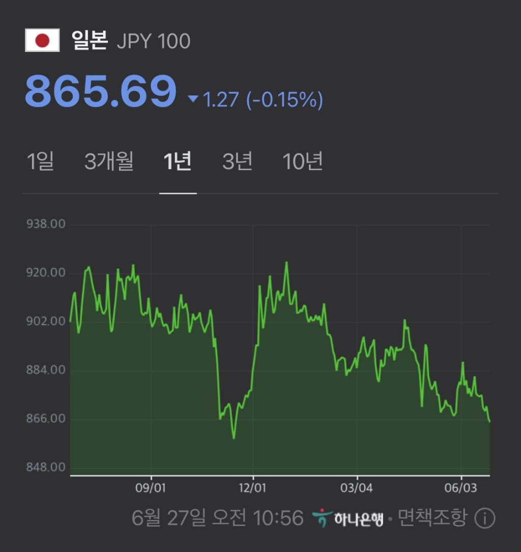 엔화 환율 근황 | 인스티즈
