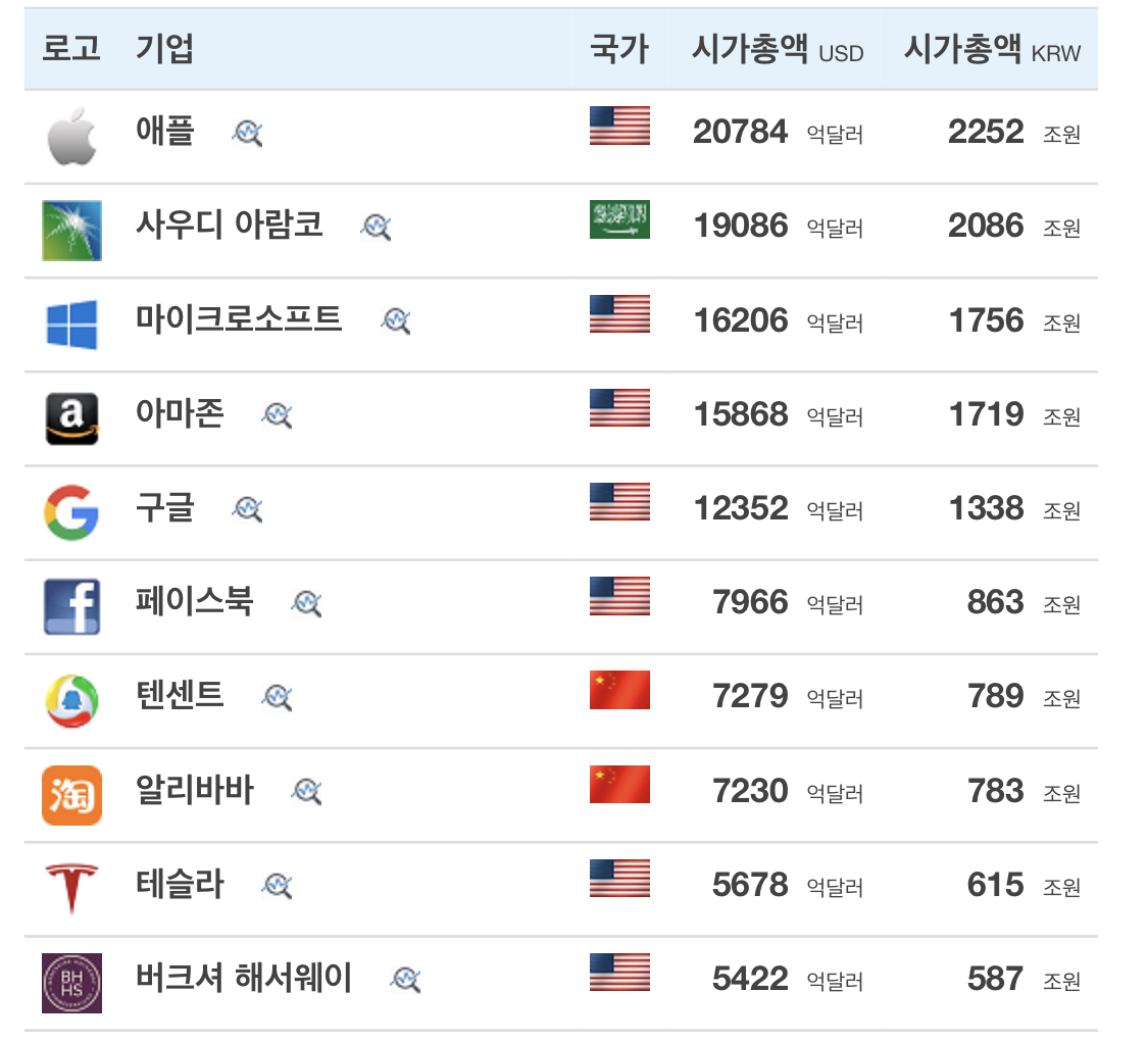 1994년 애플 주식을 샀다면 현재 가치는? - 악플달면 쩌리쩌려버려 - ＊여성시대＊ 차분한 20대들의 알흠다운 공간