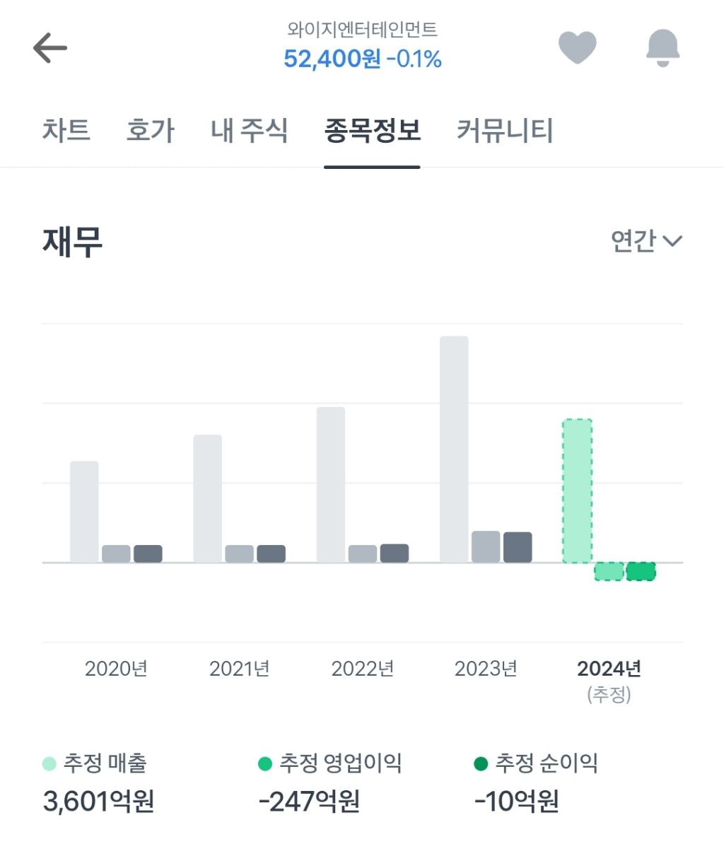 토스에 뜬 케이팝 엔터 빅4 2024 예상 실적 | 인스티즈