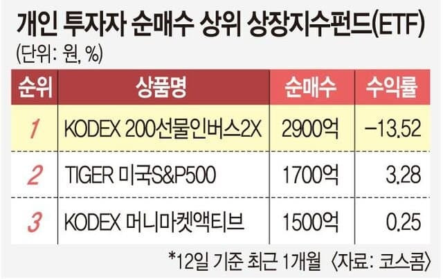 8월 이준석 : 정부 개업빨 좋아하지 마시고요 곧 코스피 빠질텐데요 | 인스티즈