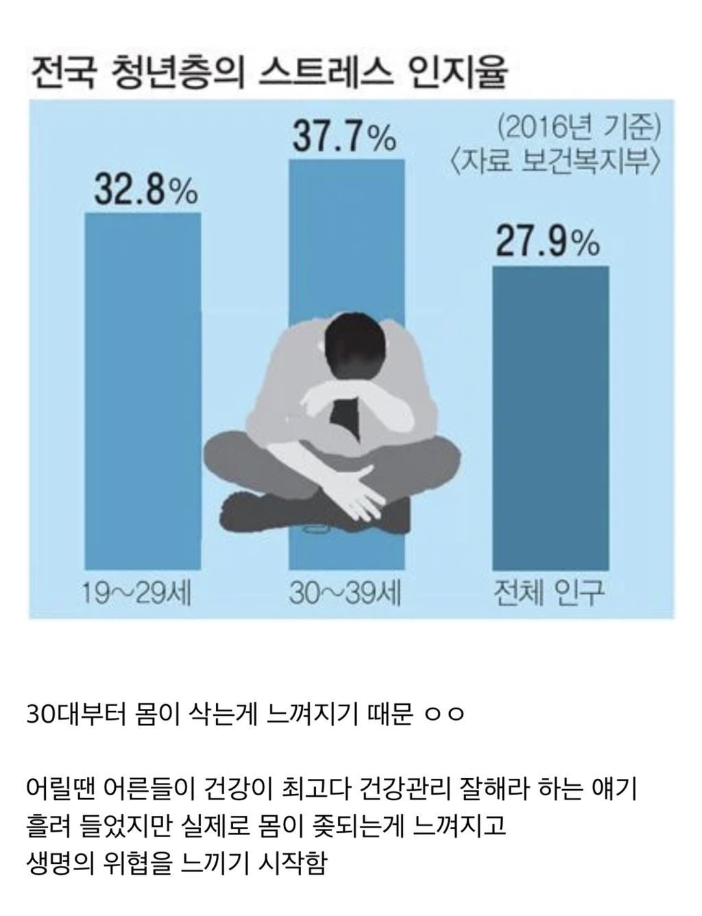 30대들이 자기관리 빡세게 하는 이유.jpg | 인스티즈