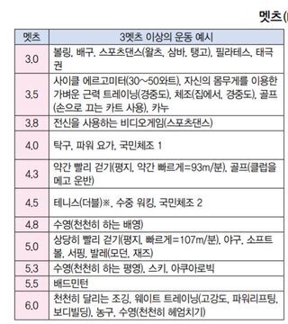 운동별 강도 | 인스티즈