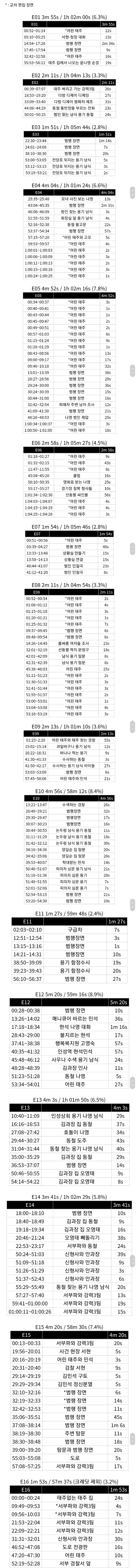 [라이프 온 마스] 라온마가 경호물로 불렸던 이유 | 인스티즈