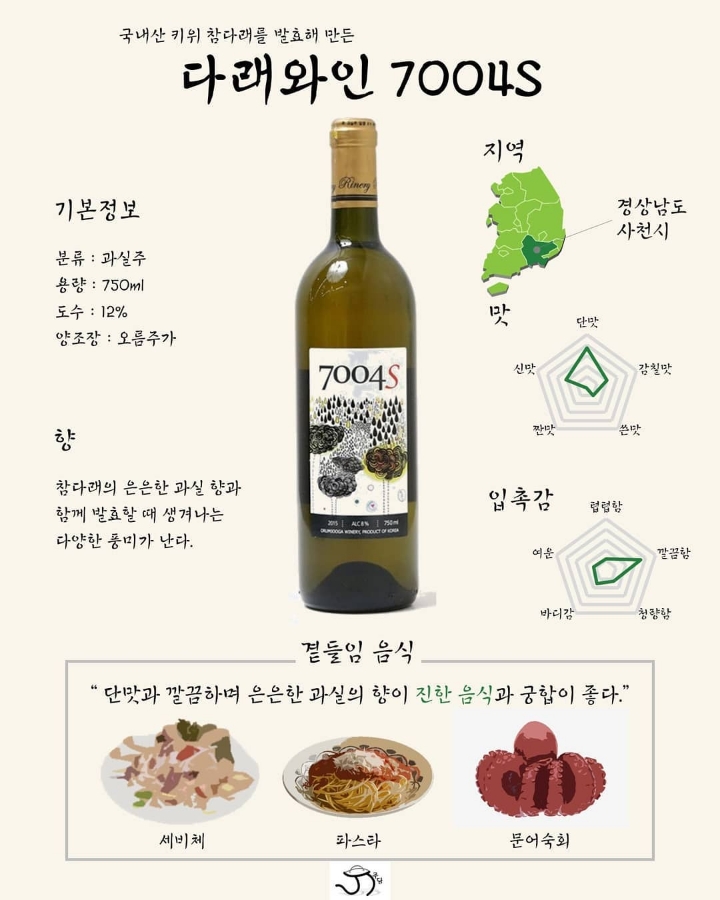 종류가 정말 다양하지만 많은사람이 몰랐던 우리 전통술 | 인스티즈