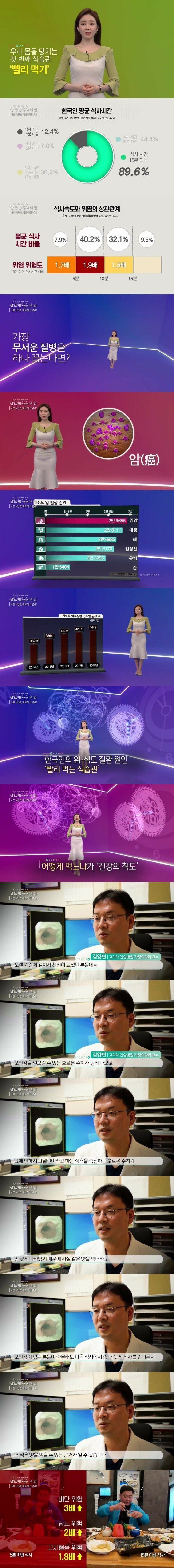 울나라 사람들의 안좋은 식습관 중 하나는 | 인스티즈