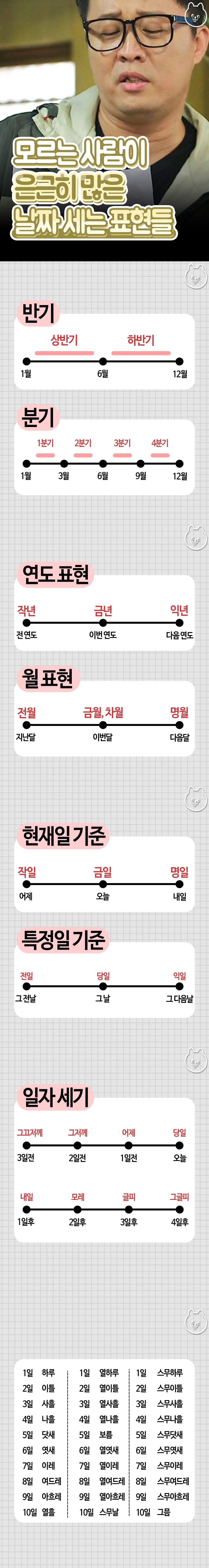 모르는 사람이 은근히 많은 날짜 세는 표현들 | 인스티즈