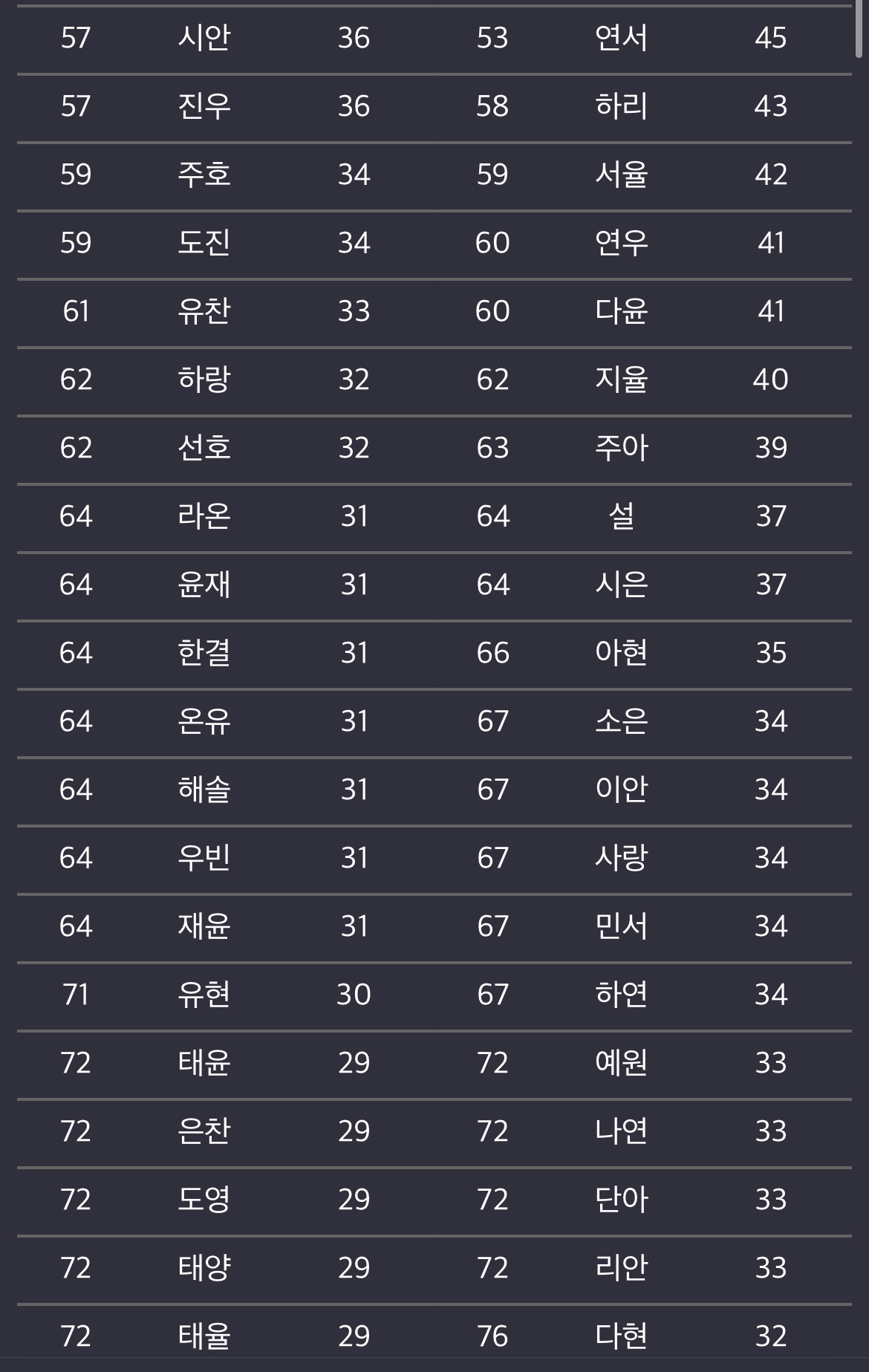 2023 아기이름 순위 | 인스티즈