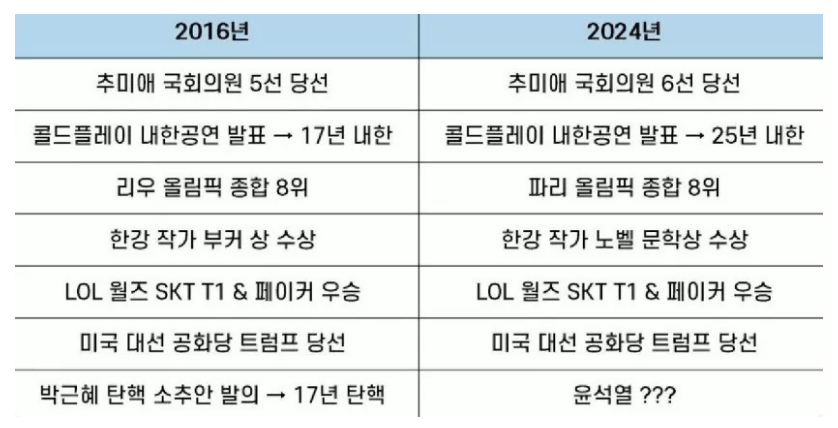 끝끝내 완성 된 평행이론 | 인스티즈
