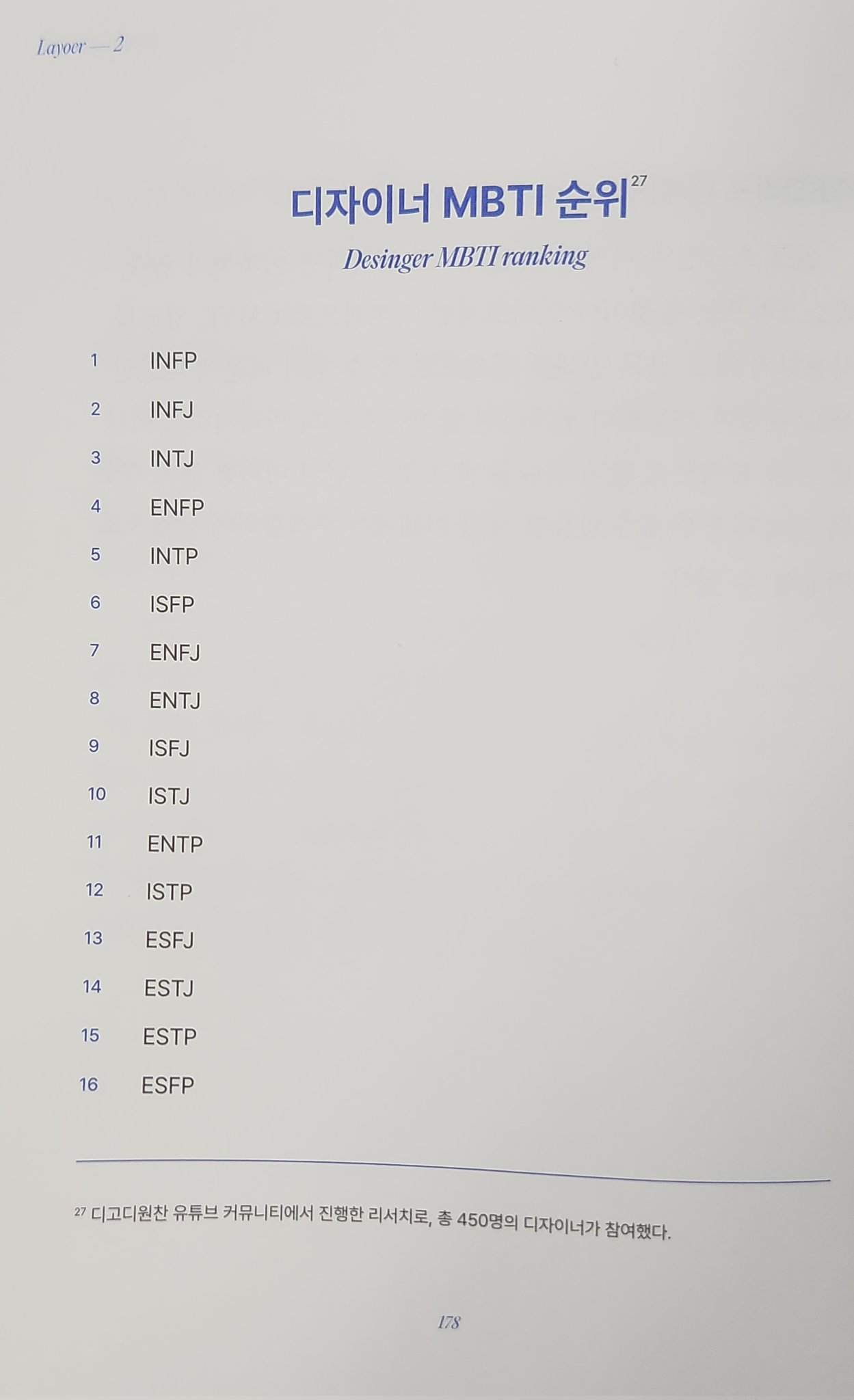 디자이너 MBTI 순위 | 인스티즈
