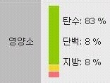 살 찌는데 최고봉 음식중 하나 | 인스티즈