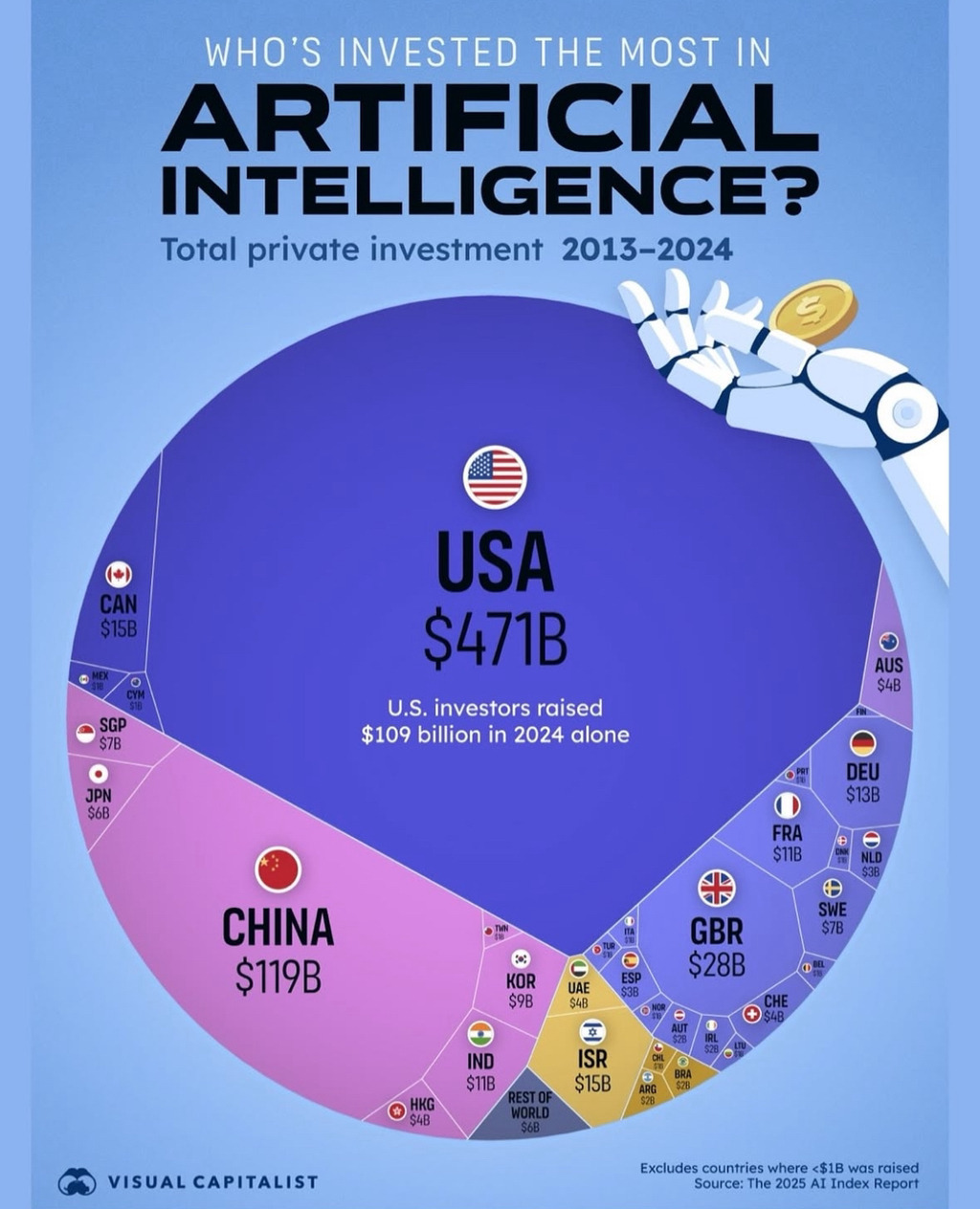 Ai에 가장 투자 많이한 나라 | 인스티즈