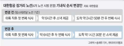 규정 바뀐다는 대한항공 밥타임 | 인스티즈