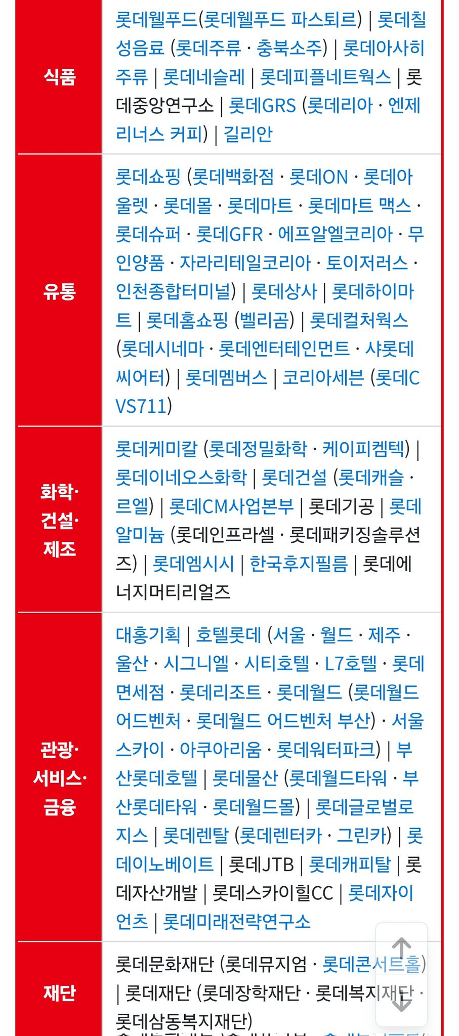 내년에 롯데가 우승해야 하는 이유 | 인스티즈