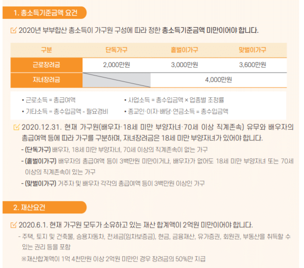 가난한 사람은 국가에서주는 장려금을 받아도 가난하게 소비해야함 | 인스티즈