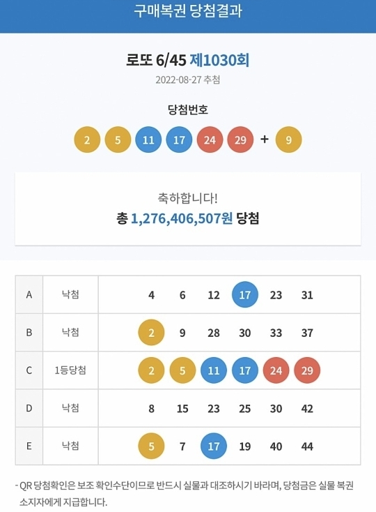 저번주 로또 1등 당첨 수령 후기 (디매) | 인스티즈