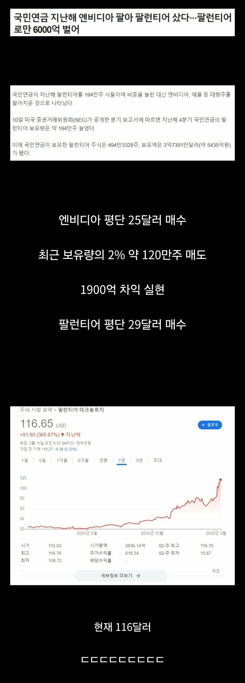 주식의 신 국민연금 수익률 근황 | 인스티즈
