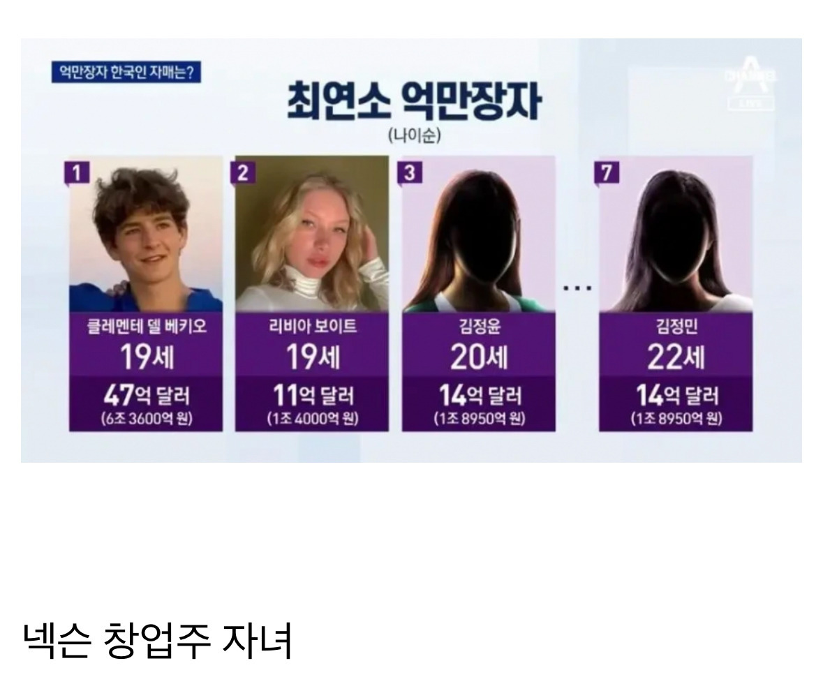 최연소 억만장자 한국인 자매 | 인스티즈