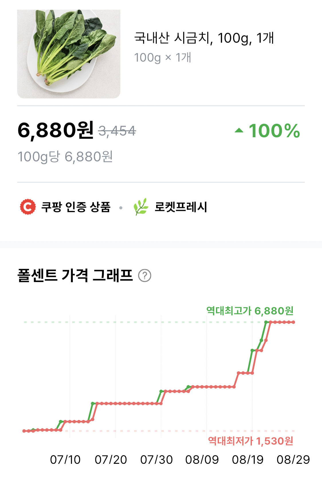 시금치 가격 근황.jpg | 인스티즈