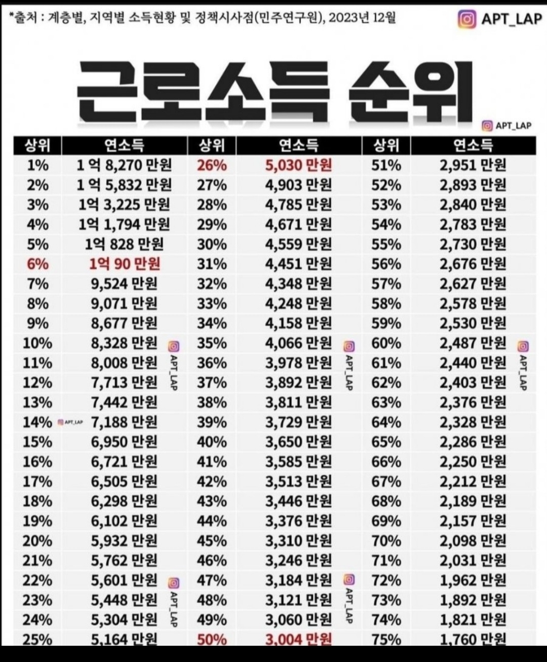 2023년 근로소득 순위 | 인스티즈