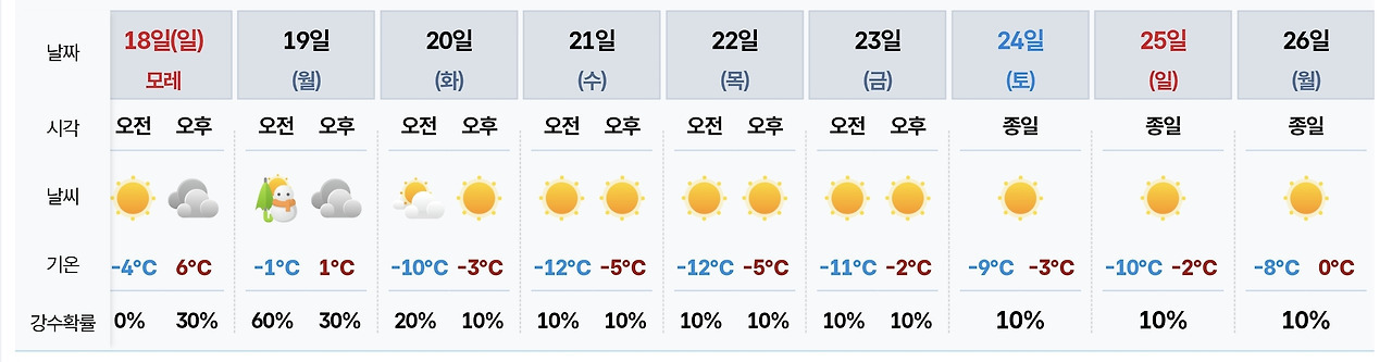 ???: 미세먼지보다 추운게 나아 차라리 춥게 해줘 | 인스티즈