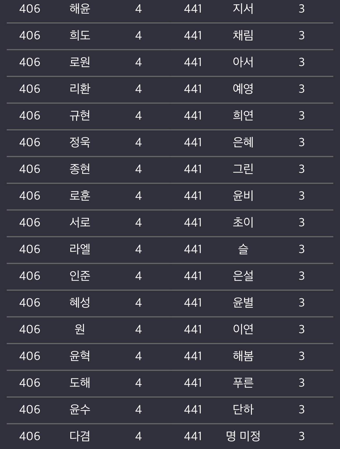 2023 아기이름 순위 | 인스티즈