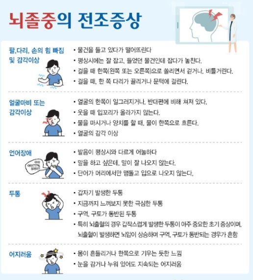 뇌졸중 전조 증상 | 인스티즈