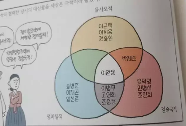 매국노의 대명사가 이완용 인 이유 | 인스티즈