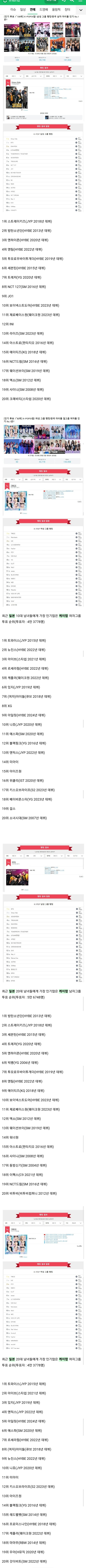 최근 일본 10대 20대 남녀들에게 가장 인기많은 케이팝그룹 투표 순위 | 인스티즈