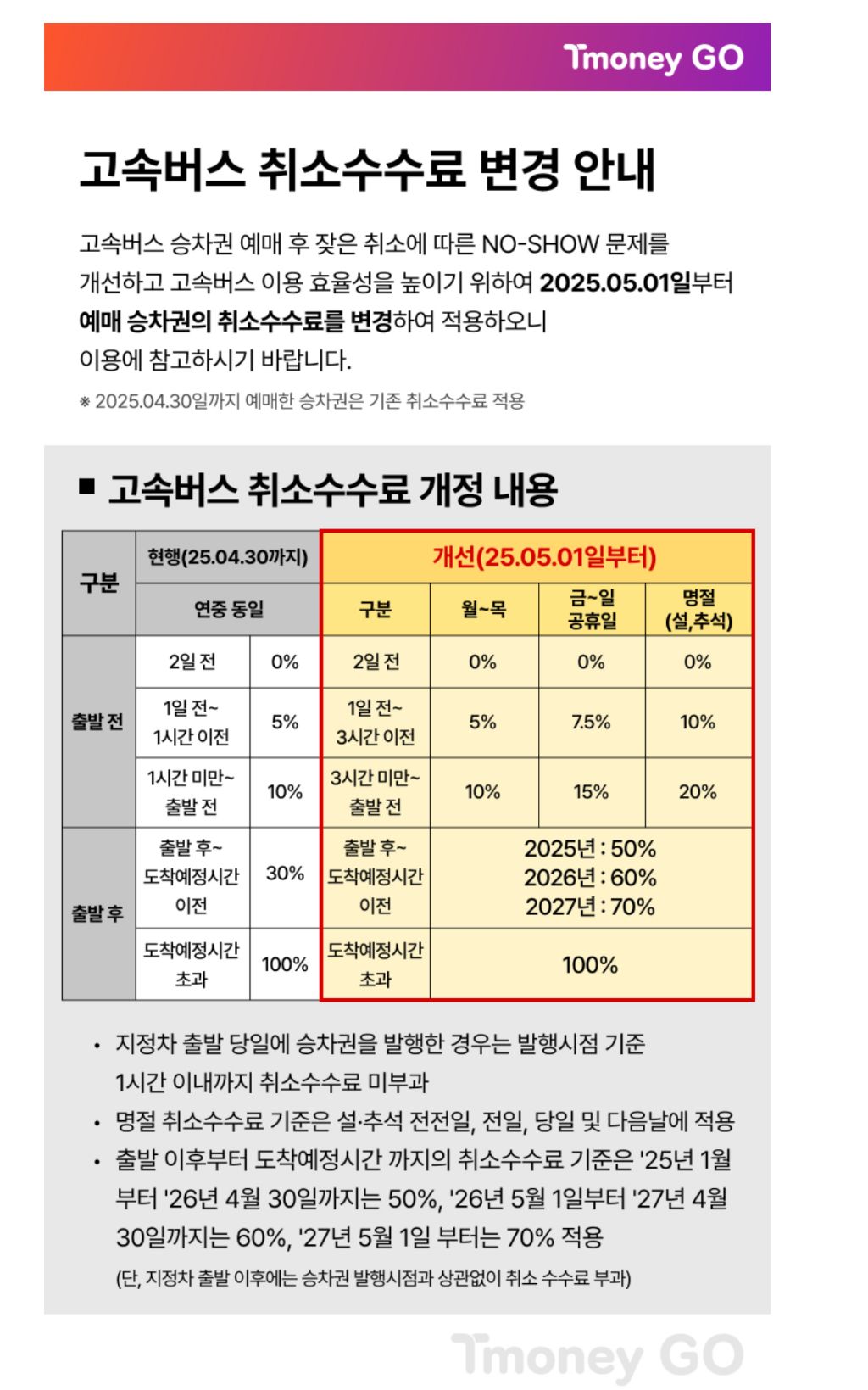 시외/고속버스 취소수수료 변경 안내 (5/1 적용) | 인스티즈