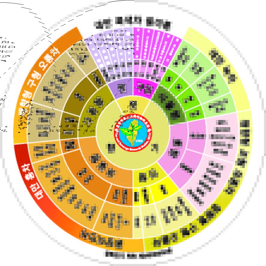 대만 정부에서 배포한 대만 차 풍미 휠 | 인스티즈