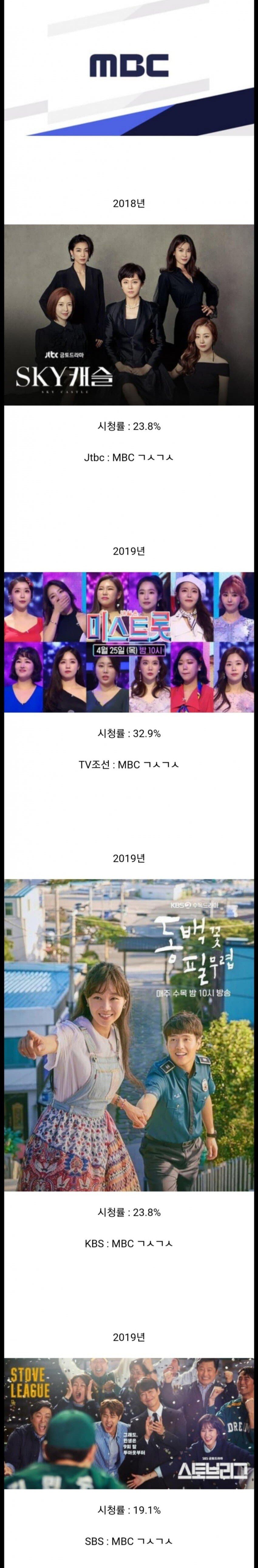 MBC가 거절한 드라마들 | 인스티즈