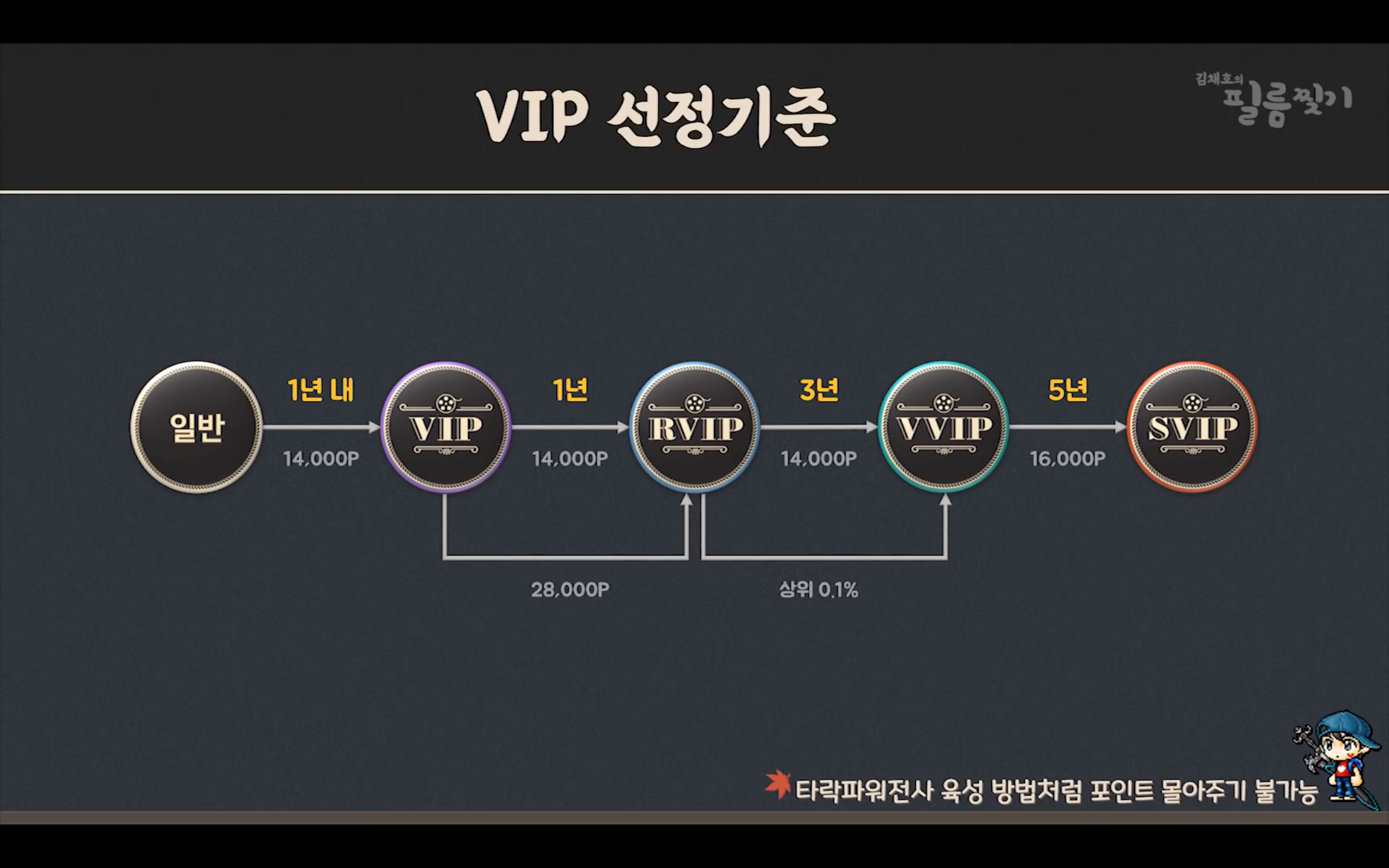 CGV VIP 역차별 논란.jpg - 악플달면 쩌리쩌려버려 - ＊여성시대＊ 차분한 20대들의 알흠다운 공간