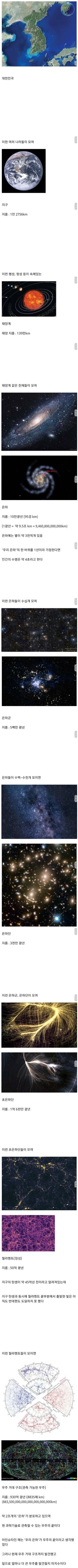 현재 관측 가능한 우주의 크기.. | 인스티즈