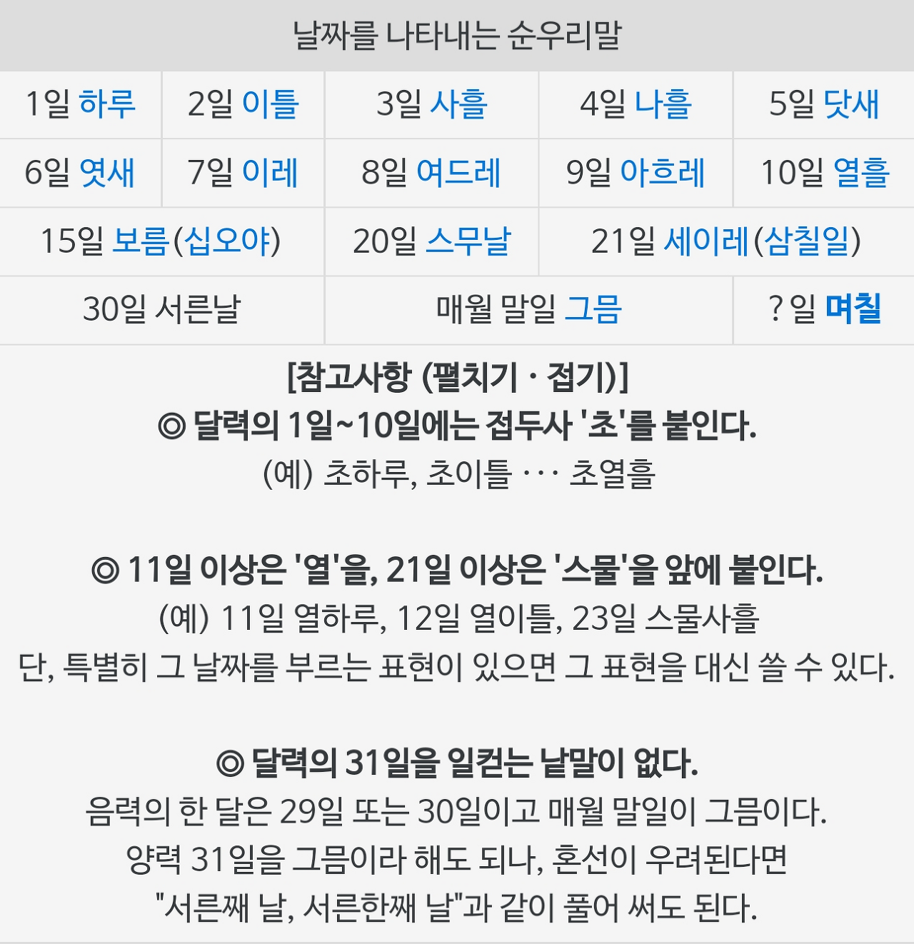이틀을 2틀이라 쓰는 분들은 사흘은 뭐라구 써요? | 인스티즈
