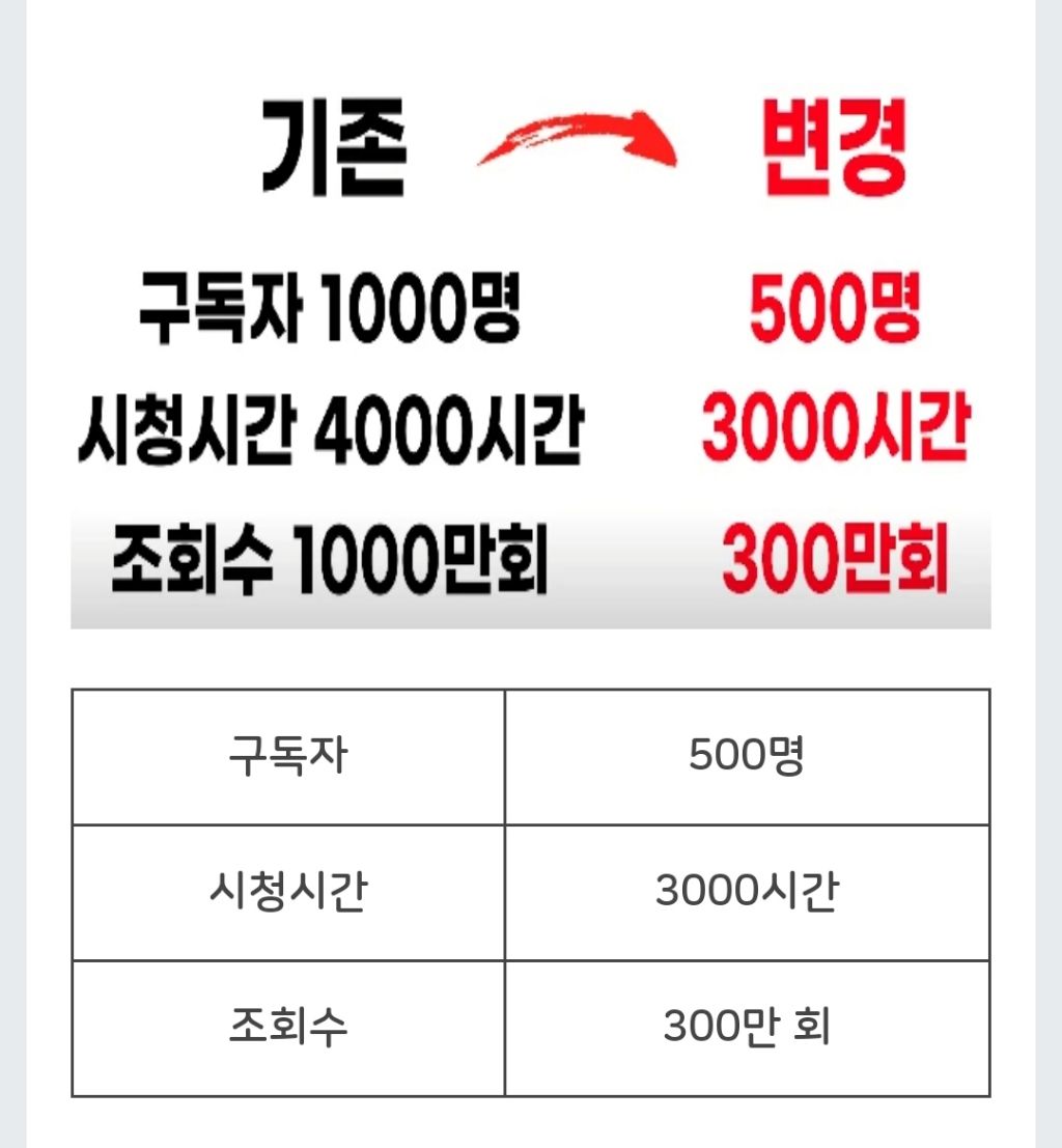 쇼츠 릴스 틱톡 숏폼 수익창출 조건 - 악플달면 쩌리쩌려버려 - ＊여성시대＊ 차분한 20대들의 알흠다운 공간