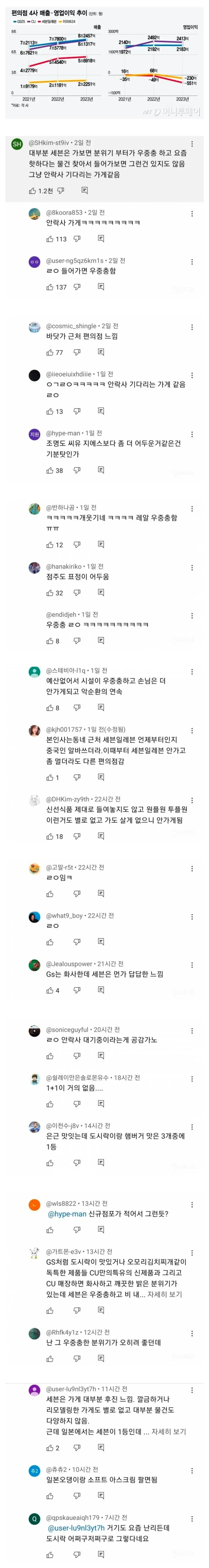현재 망해간다는 편의점 브랜드 | 인스티즈