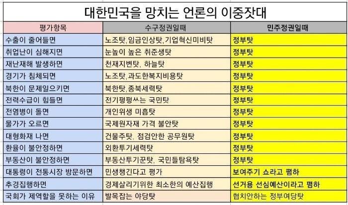 주기적으로 끌올돼야 하는 짤.... | 인스티즈