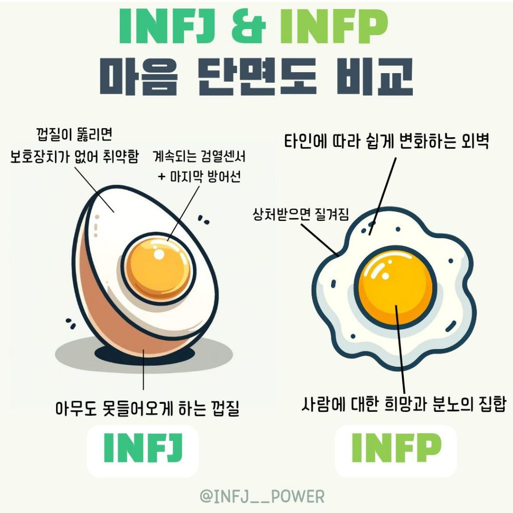 INFJ&INFP 마음 단면도 | 인스티즈