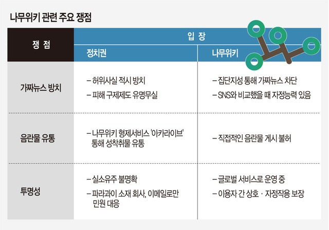 [단독] '정체불명' 나무위키, 가짜뉴스 논란에도 "영업 지속” | 인스티즈