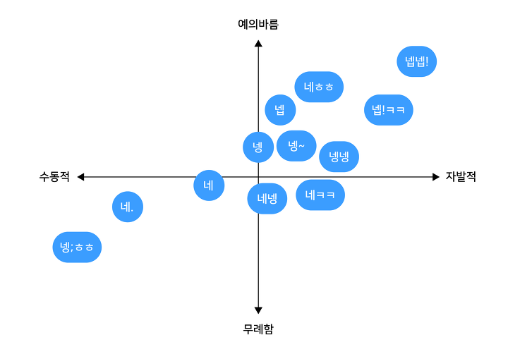 직장인의 "넵" 지도.jpg | 인스티즈