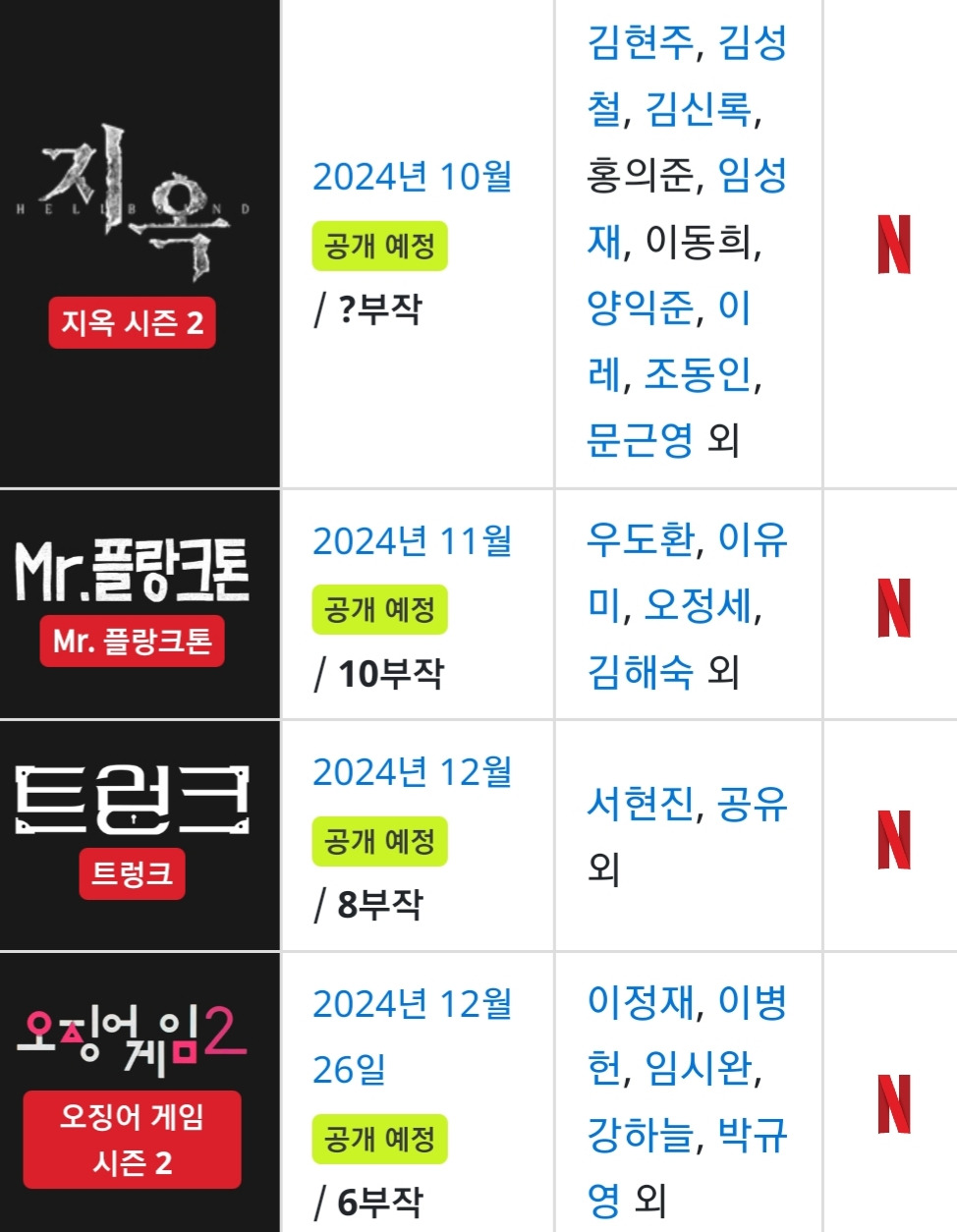 넷플 오리지널 드라마 중 기대되는 드라마는? | 인스티즈