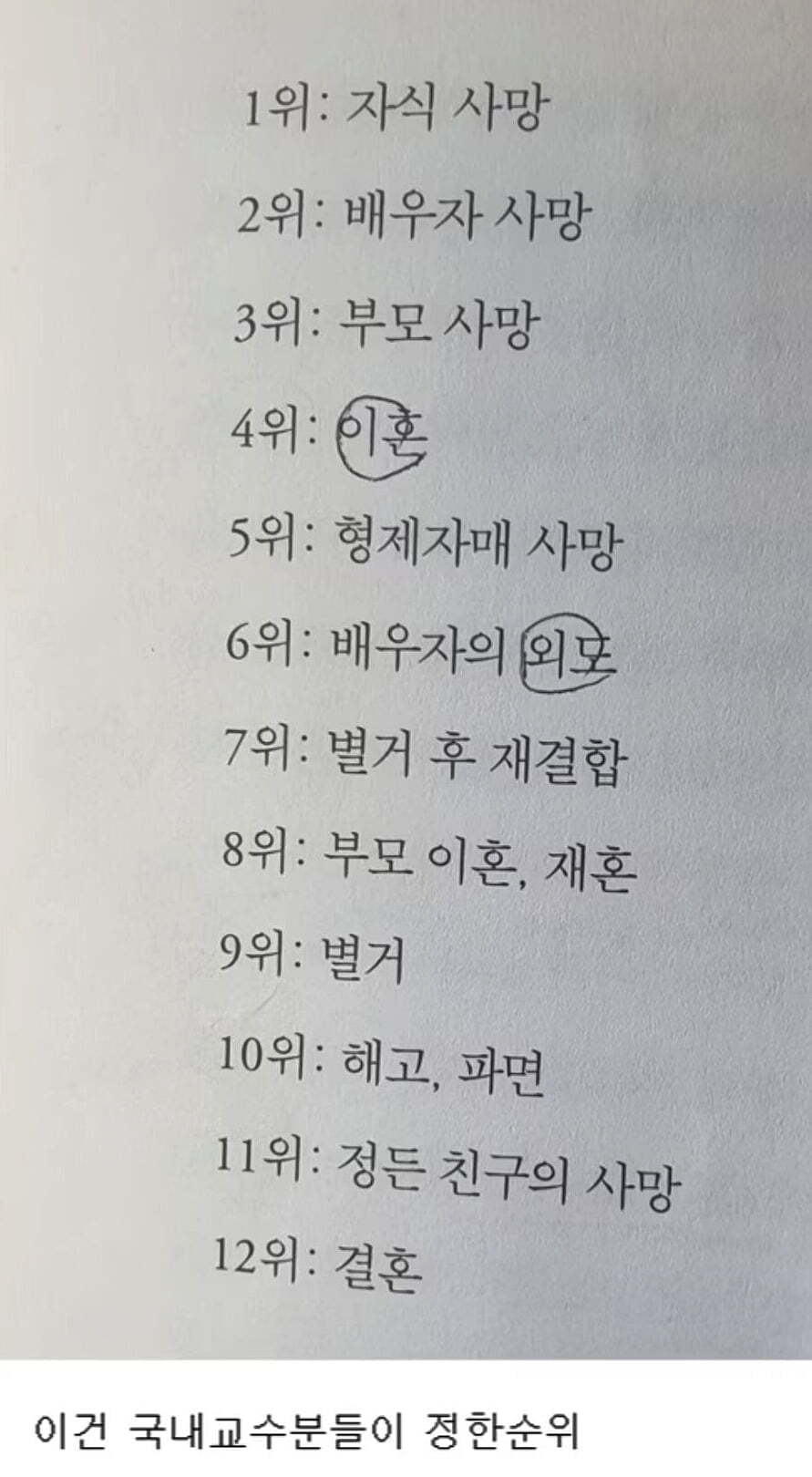 인간이 받는 스트레스 순위 | 인스티즈