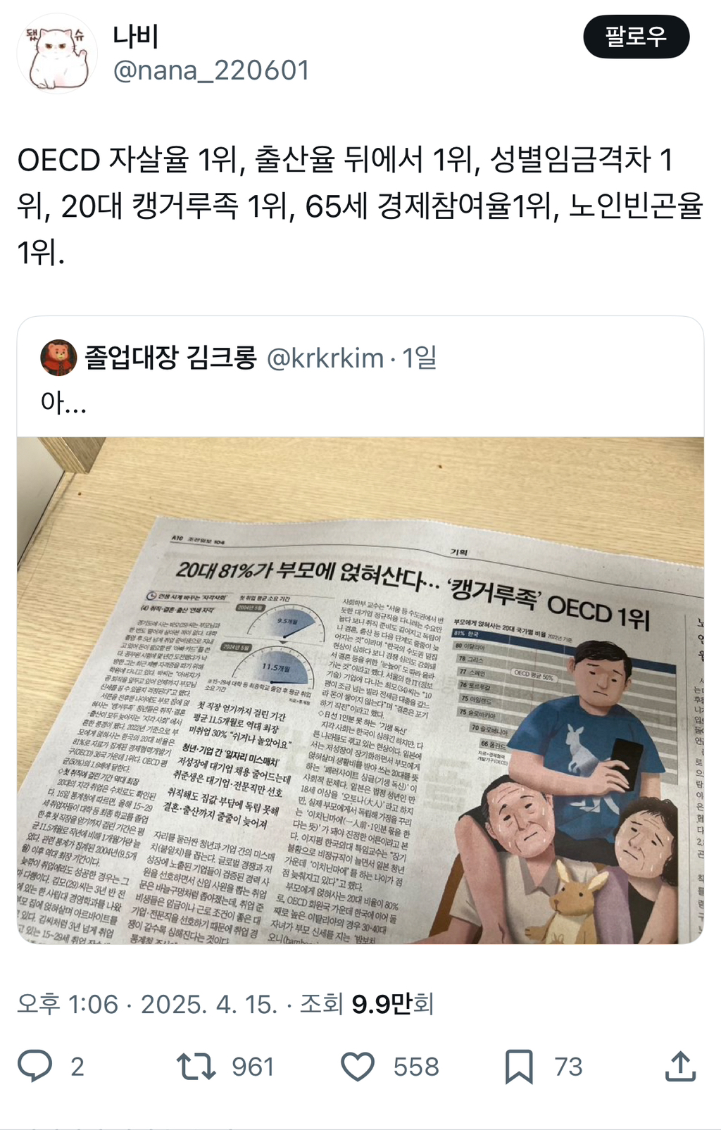 20대 81%가 부모에 얹혀산다...'캥거루족' OECD 1위 | 인스티즈