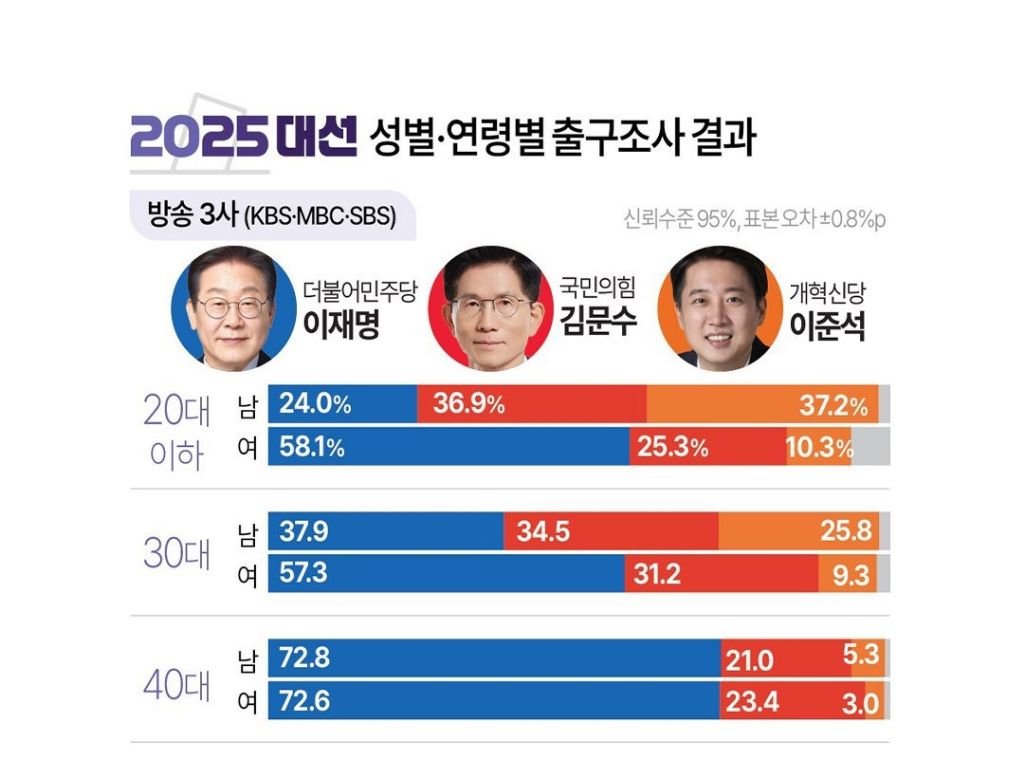 이제 연게에서 늙남 만나는 애들 패지마라 | 인스티즈