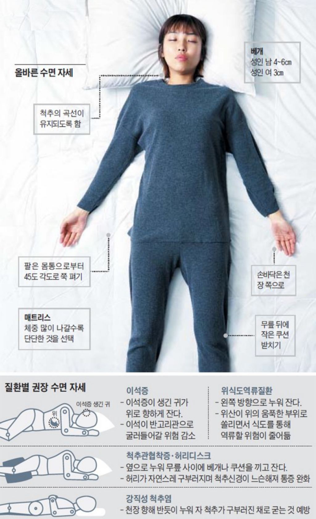 올바른 수면자세 체크 | 인스티즈